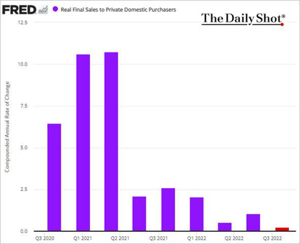 Chart, histogram

Description automatically generated