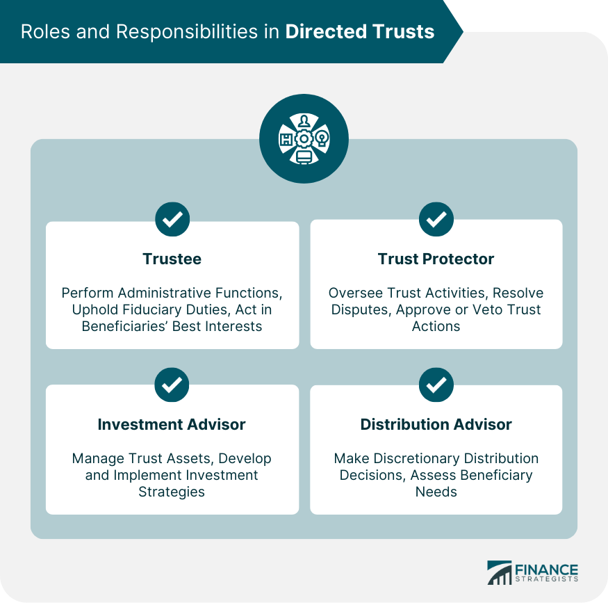 Directed Trusts | Definition, Purpose, Types, Roles, & Risks