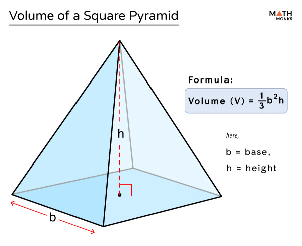 Volume of a Square Pyramid – Formulas, Examples & Diagrams
