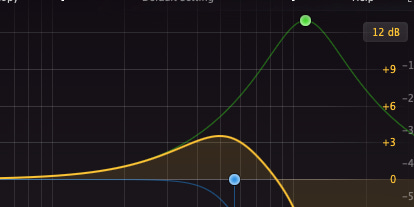 this is a screenshot from an EQ plugin, showing what it looks like when you combine a large boost at 11000Hz with a lowpass filter at 5700Hz