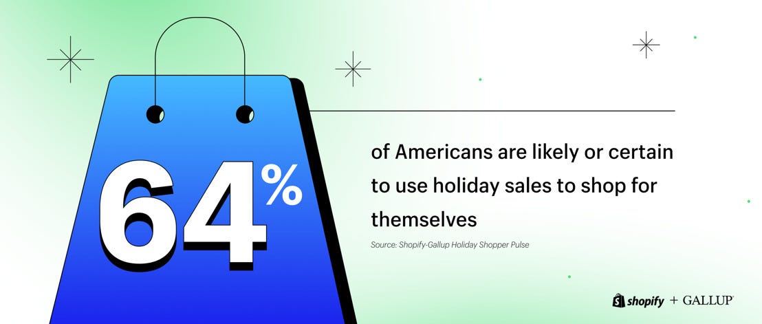 ‘Tis the season to treat yourself: New data shows holiday sales go way beyond gifts