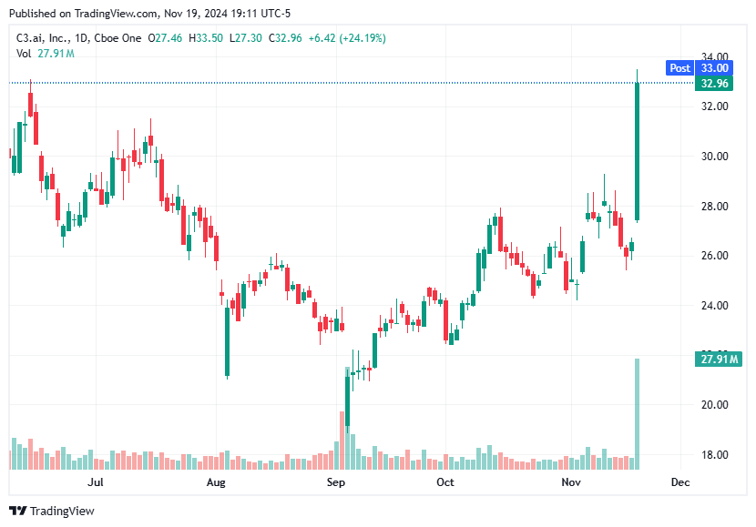 TradingView chart TradingView chart