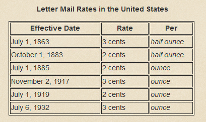 Table of US postage rates