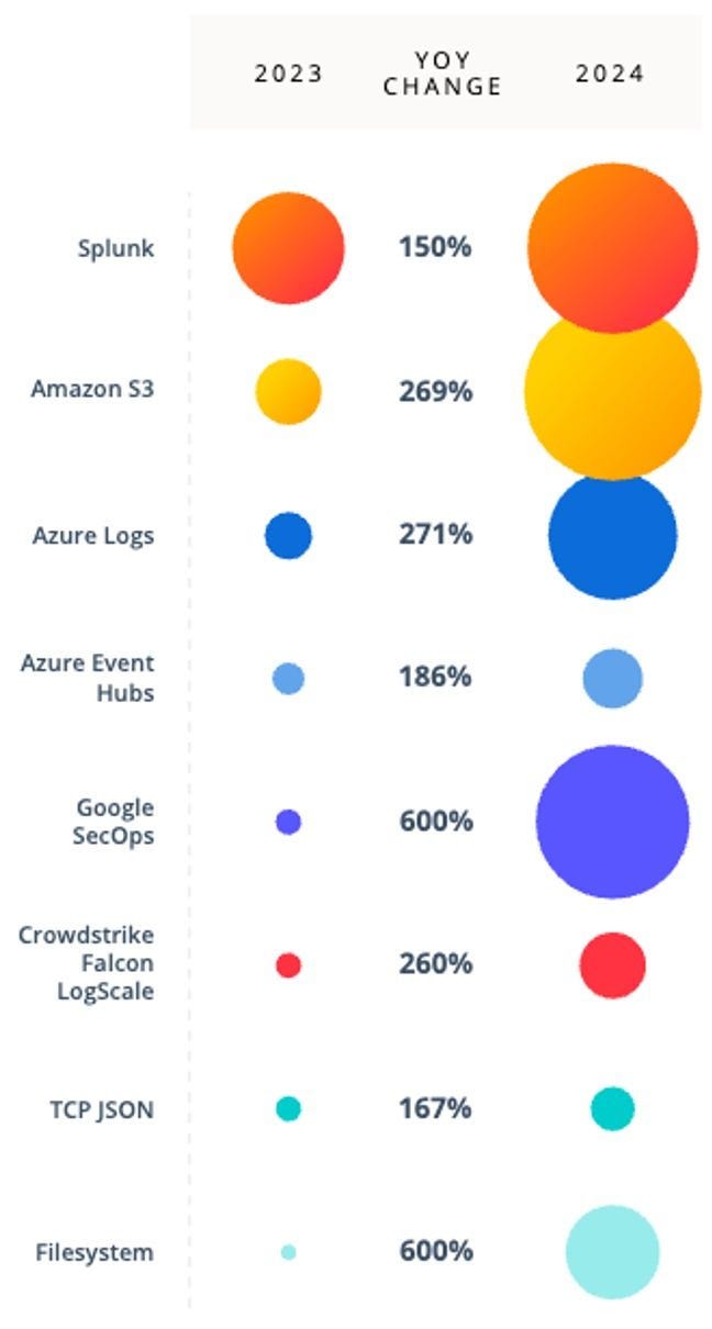 SIEM Market Share Data 1