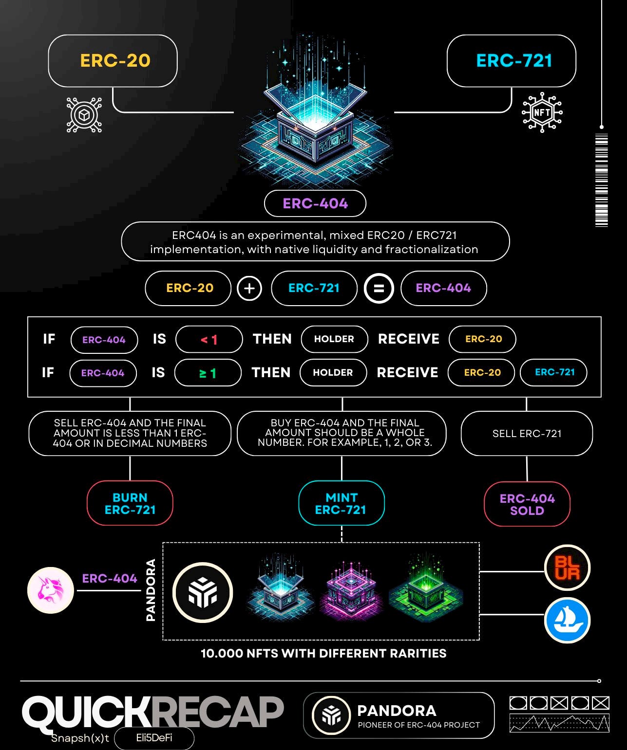 一图理解 ERC404