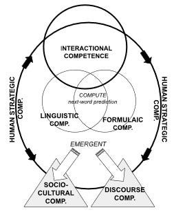 Diagram of a diagram of a diagram

Description automatically generated