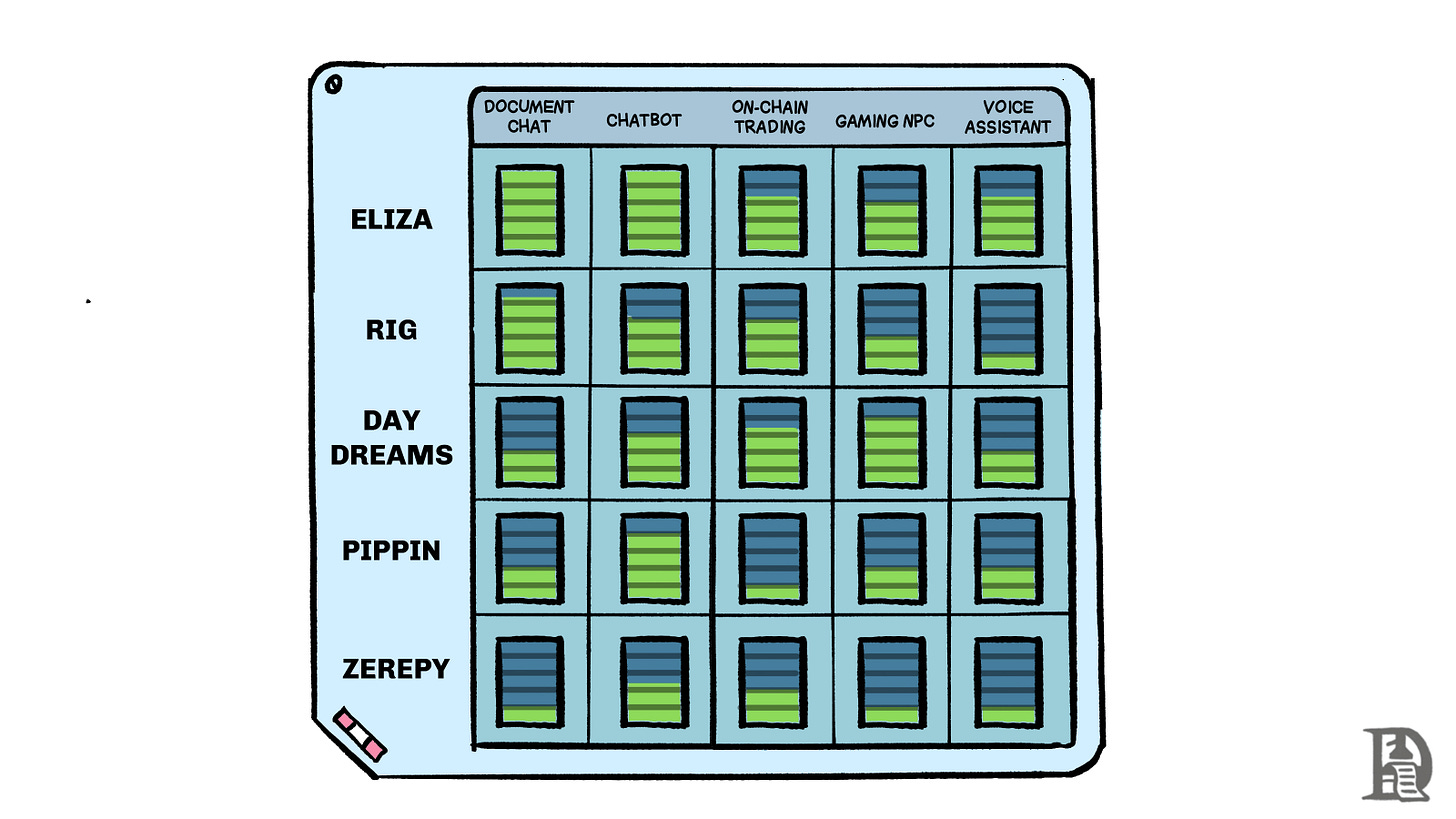 Rating frameworks