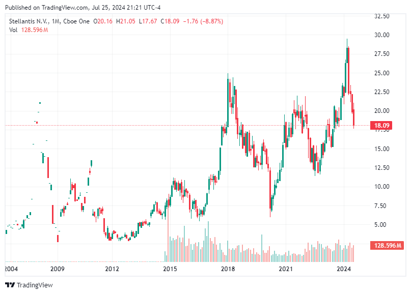 TradingView chart