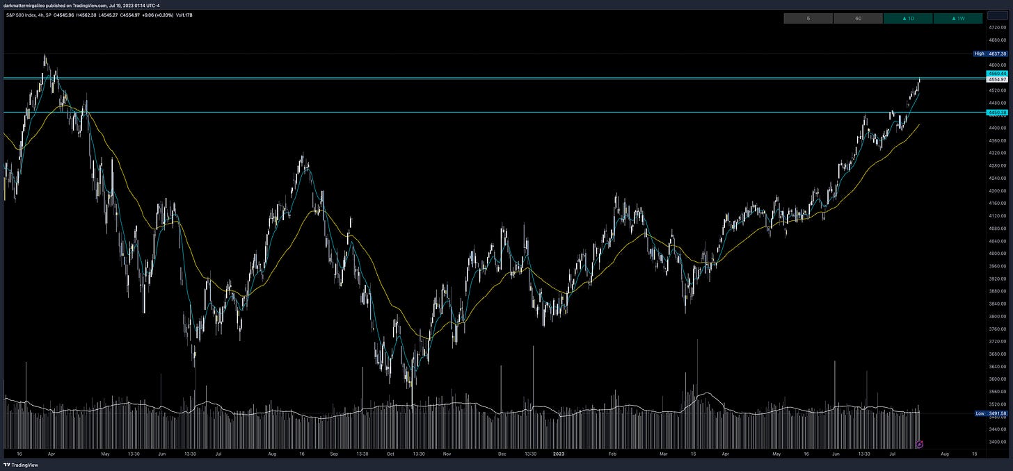 SPX Weekly Expected Move for Week of 7/17