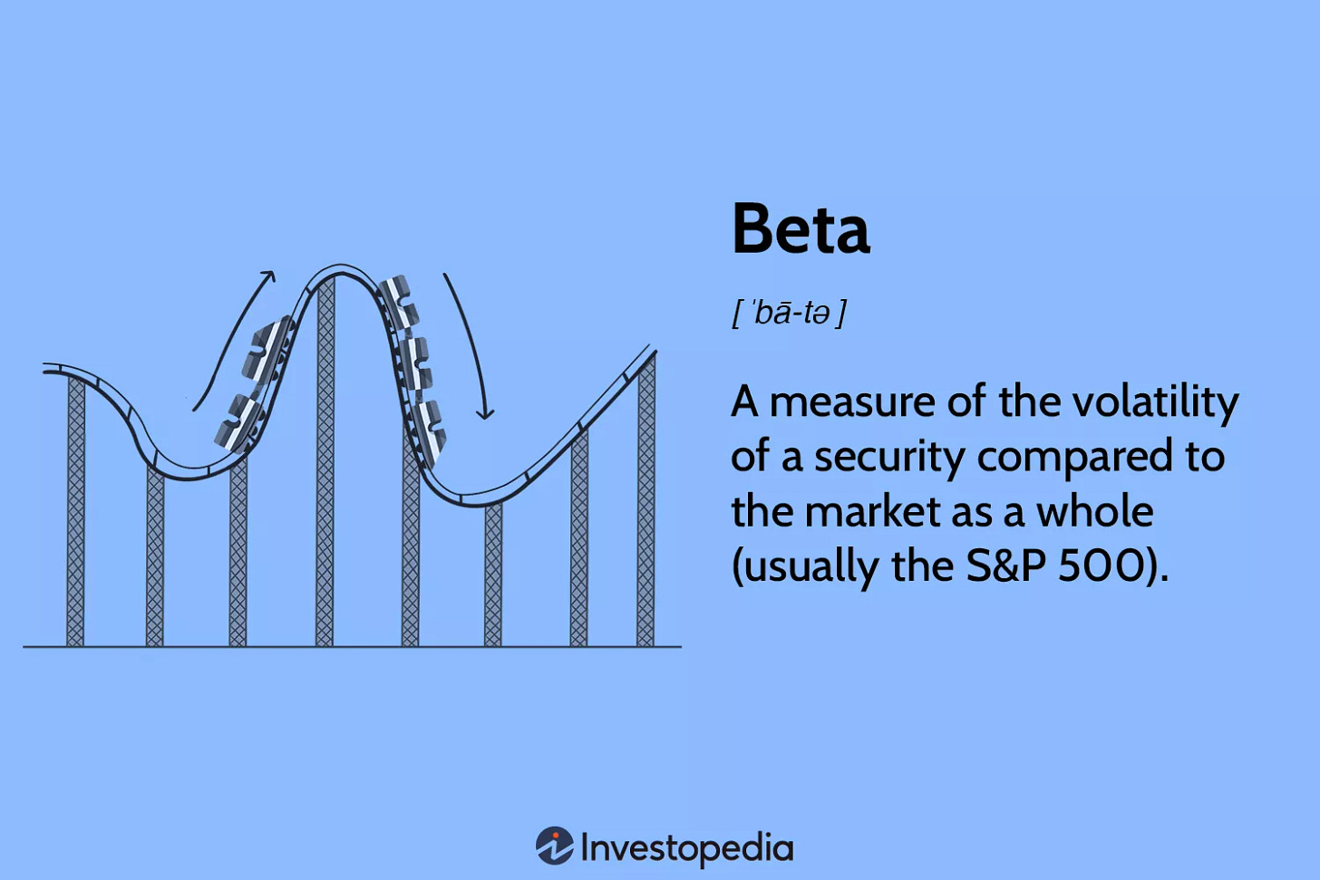 Beta