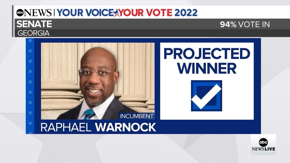 Warnock projected to win Georgia Senate runoff