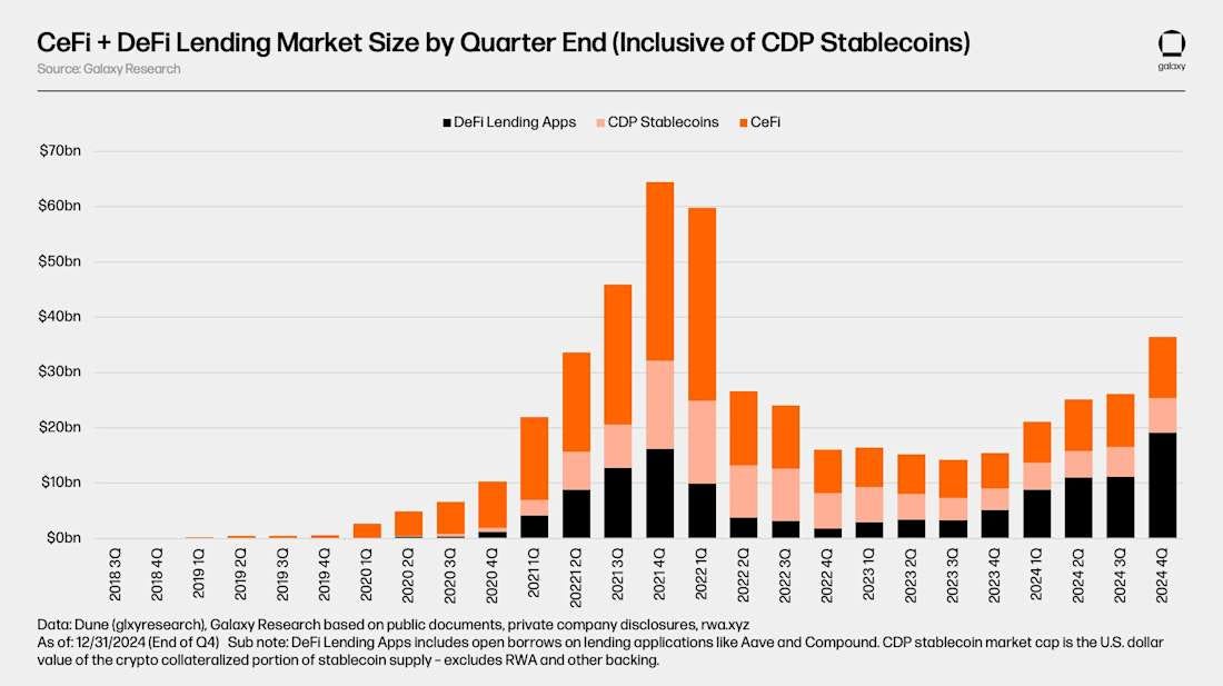 CeFi-DeFi-and-CDP-Market-Size