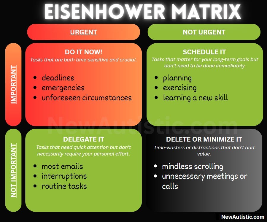An example of an Eisenhower Matrix.