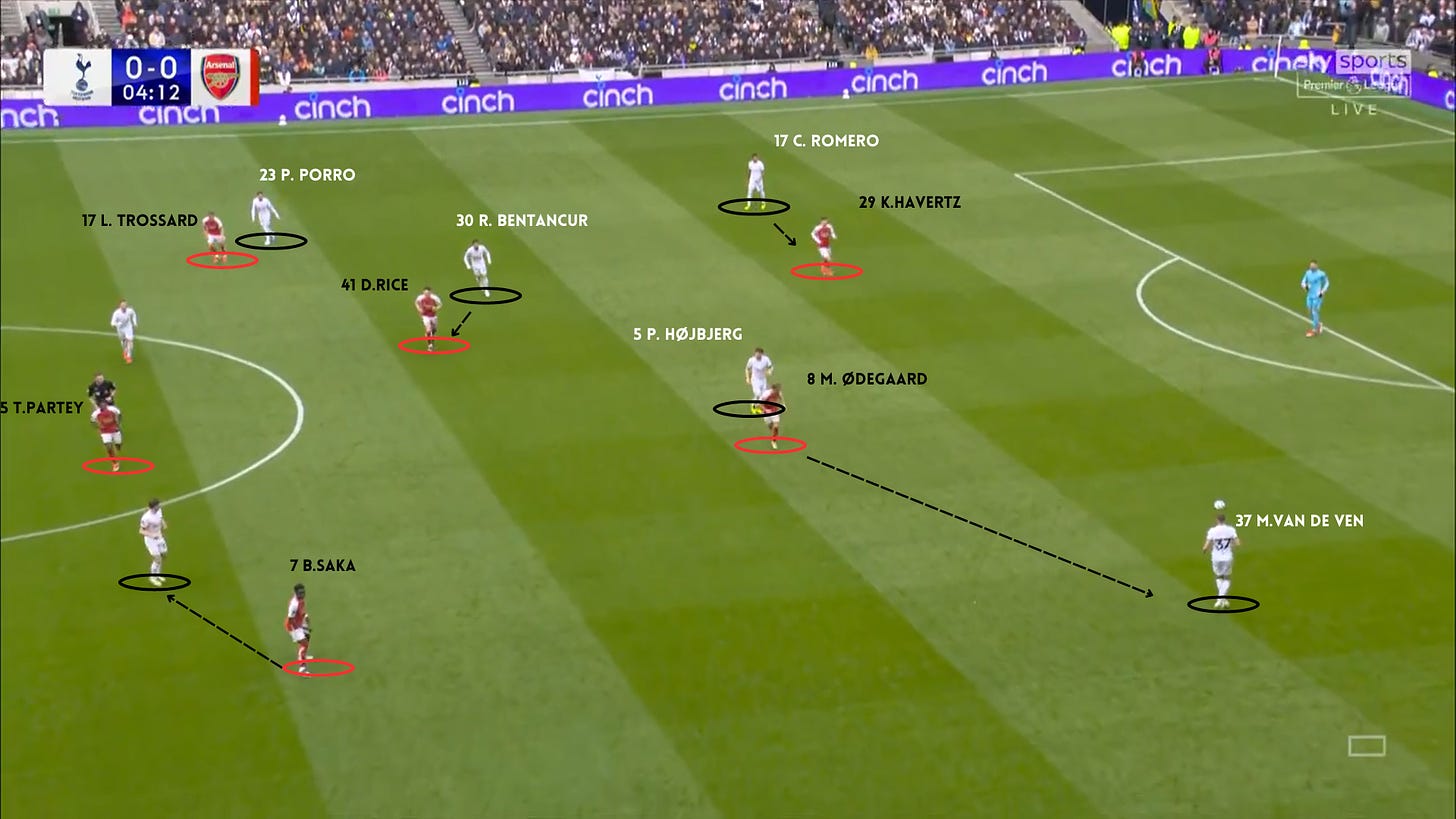 Arsenal setup out of possession