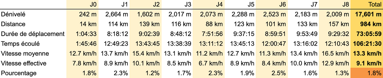 Statistiques Statistiques
