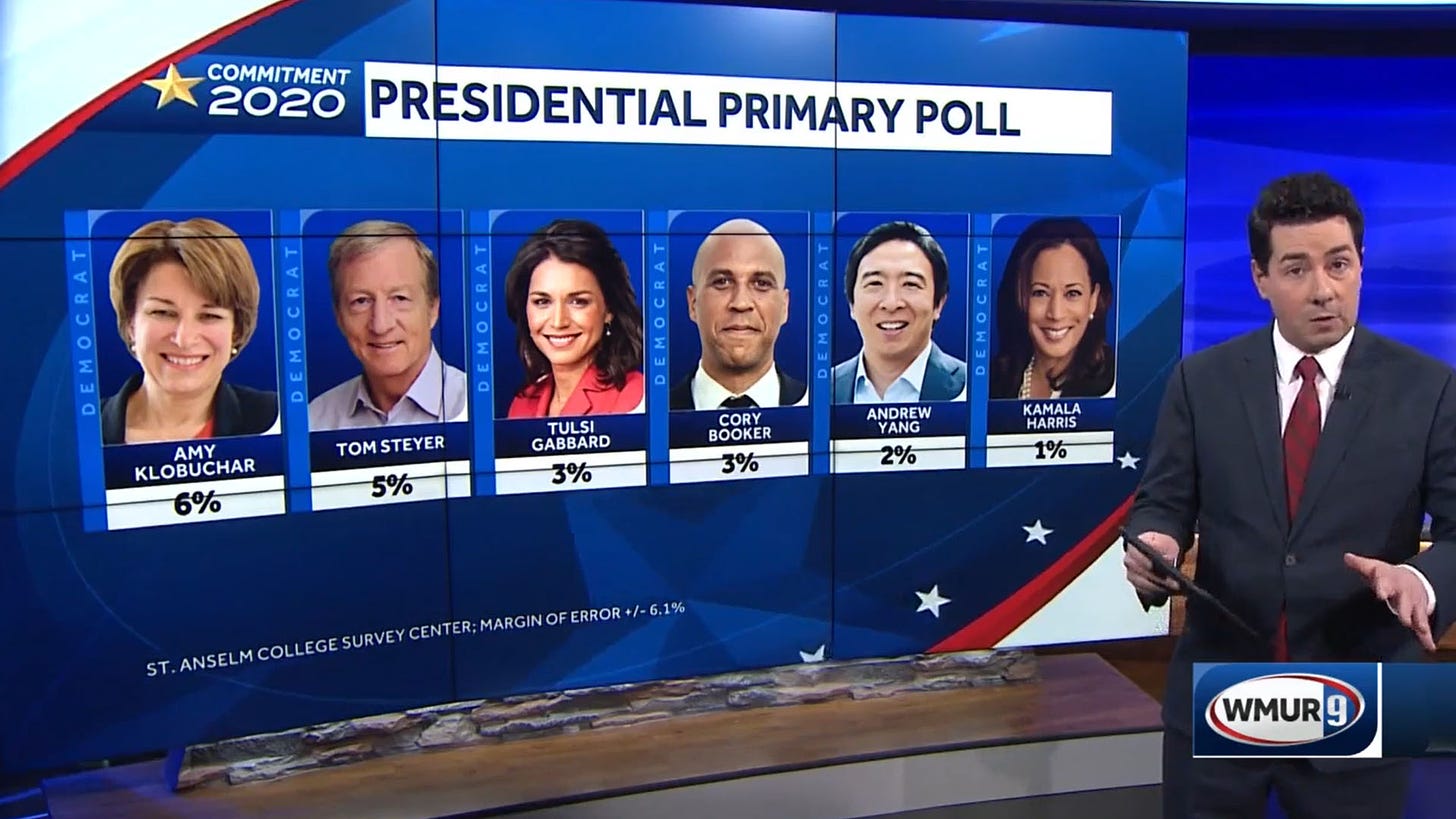 kamala harris democratic primary support poll november 2019