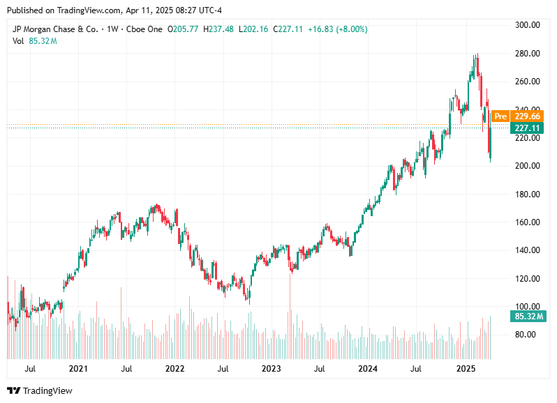 TradingView chart TradingView chart