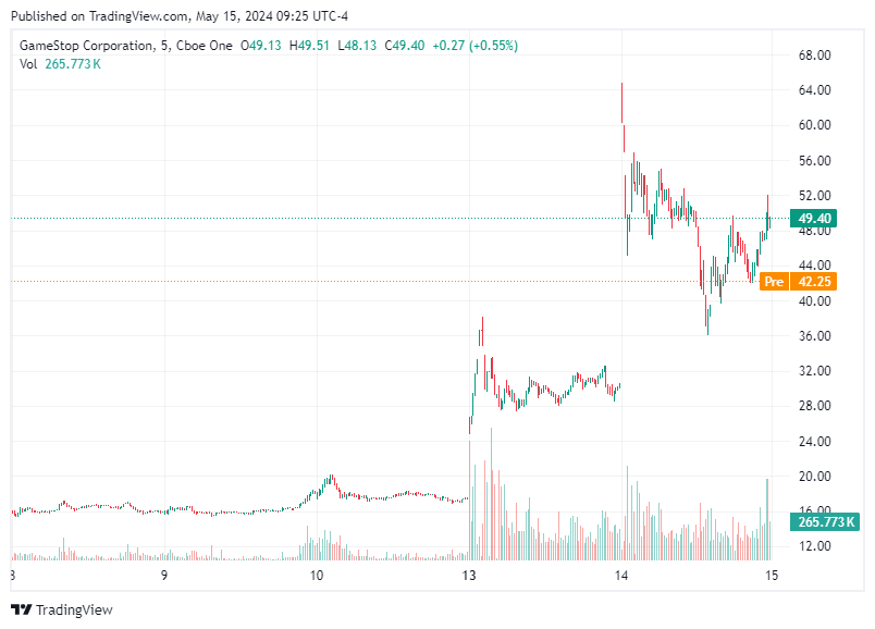 TradingView chart