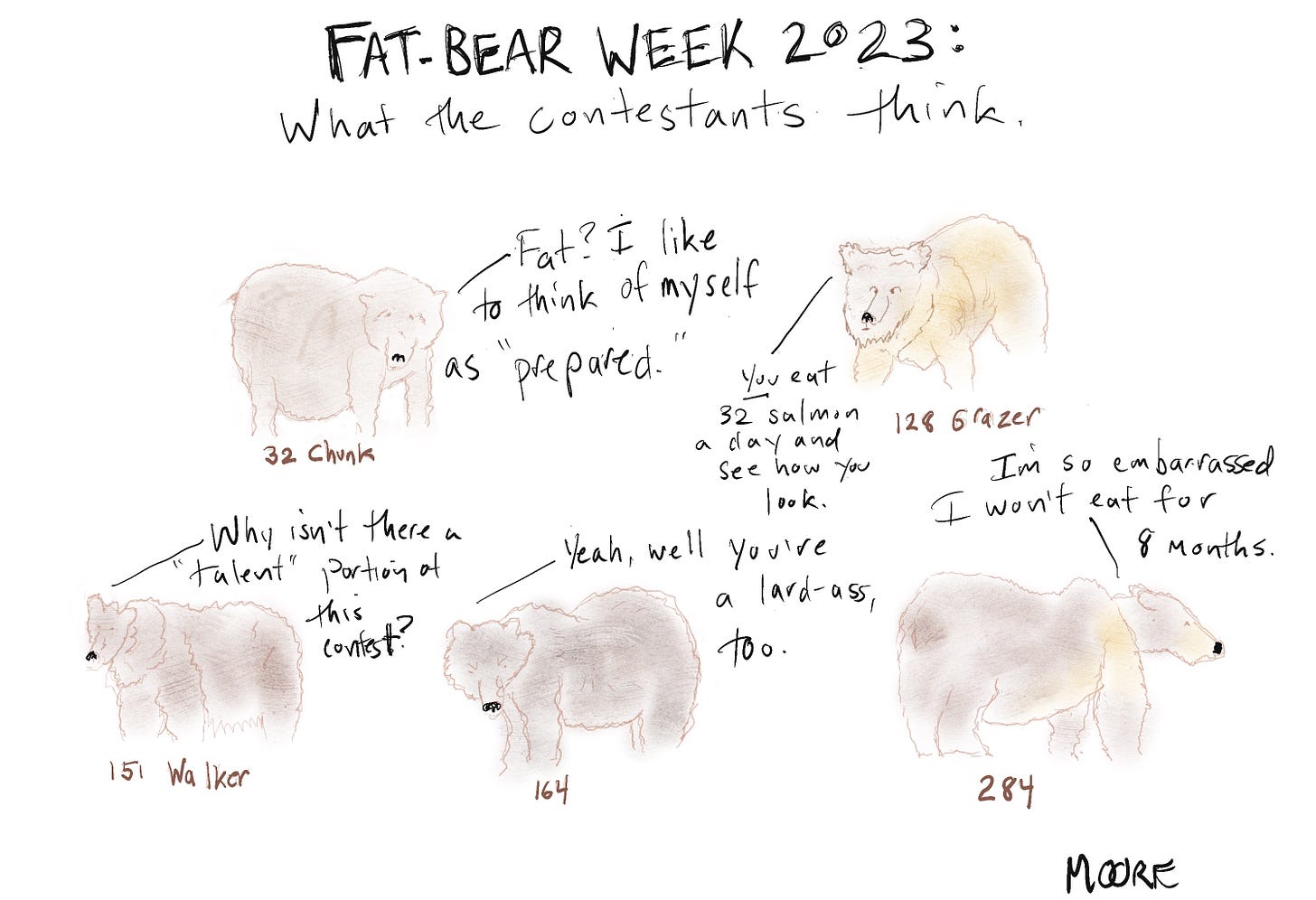 Fat bear week 2023