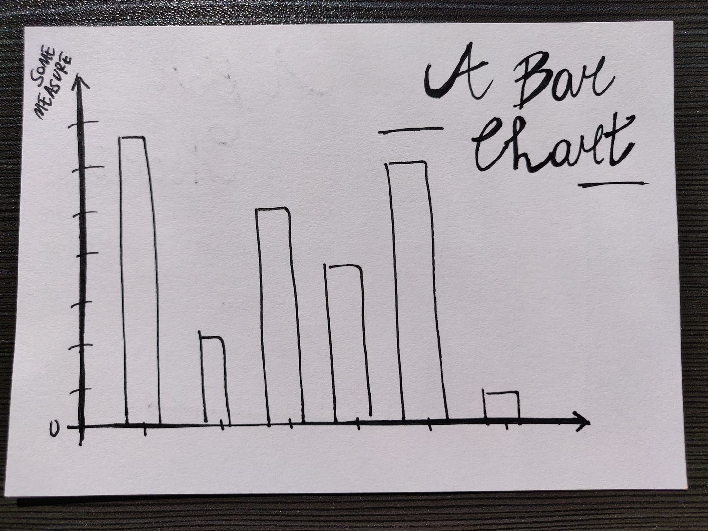 A plain bar chart, hand-drawn, with nothing on the axes and no colours.