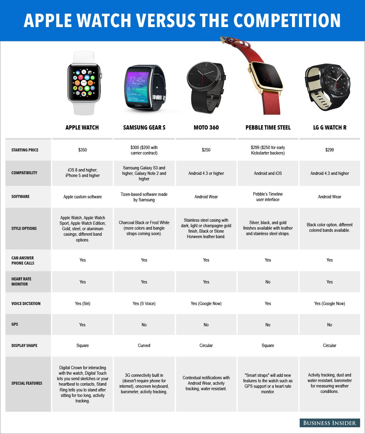 Apple Watch Comparison_03