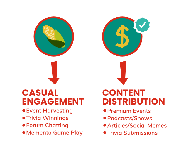 Remarkist Ecosystem Description | rmrk*st | Remarkist Magazine