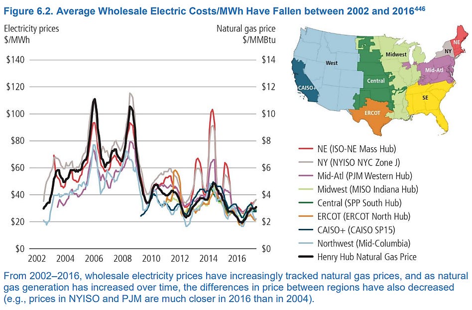 Natural gas and wholesale electricity prices