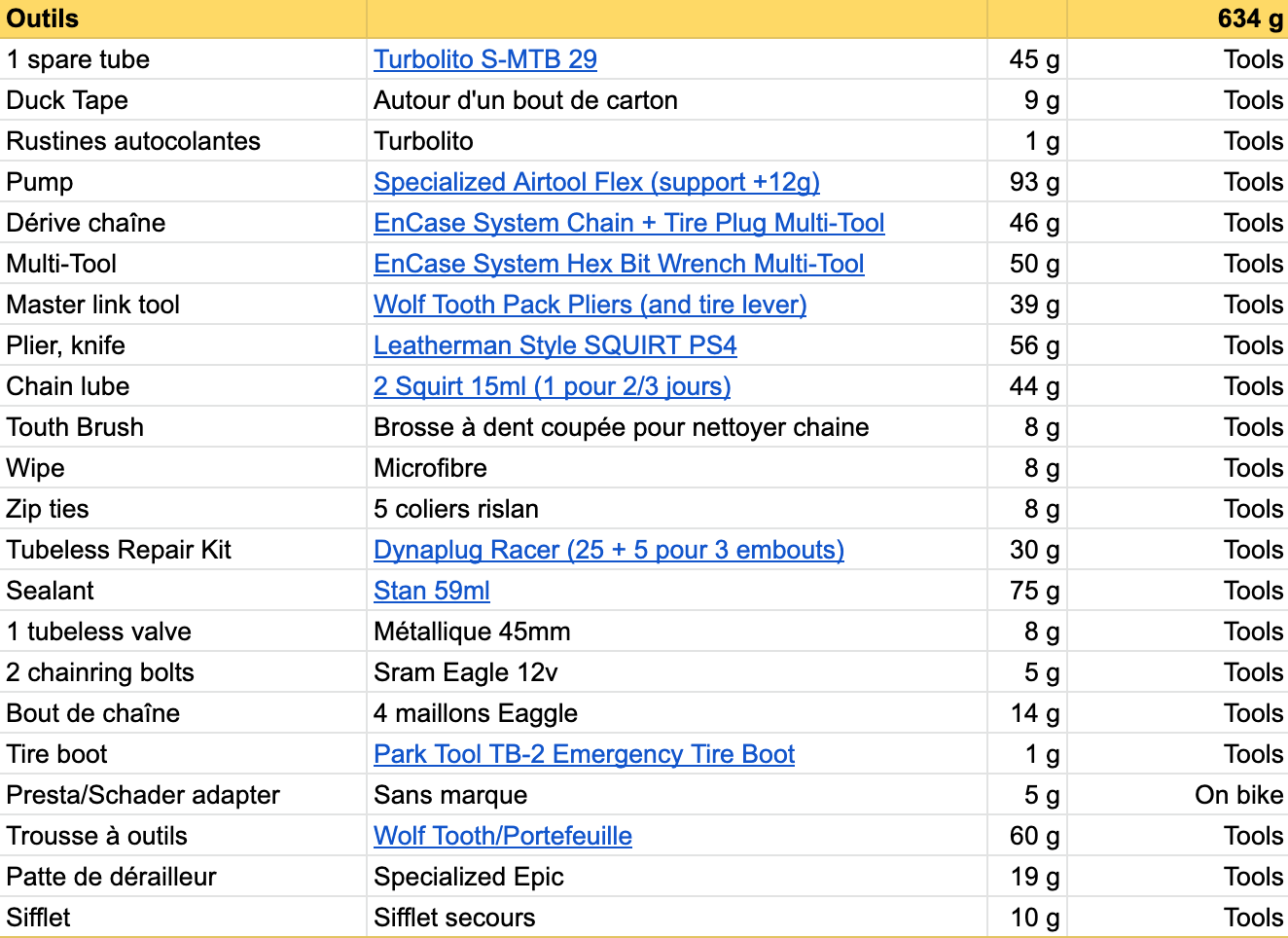 Les outils