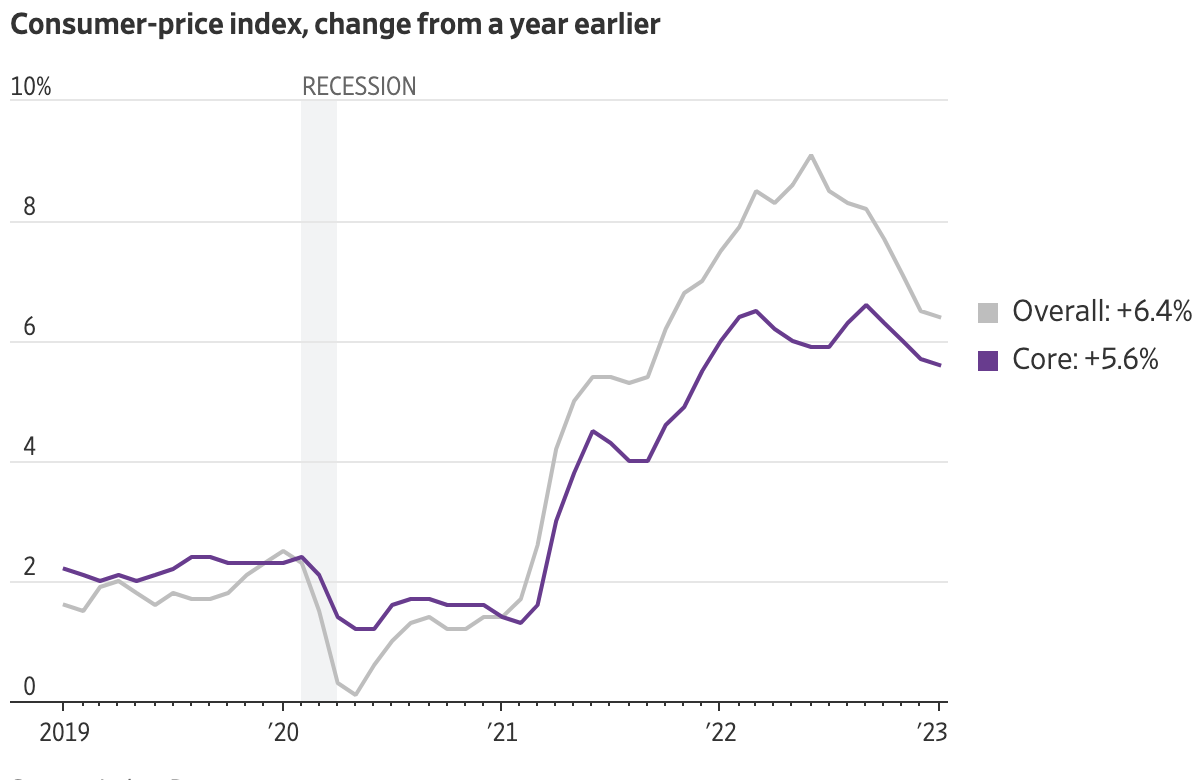 AD Derivatives consumer-price index change from a year earlier