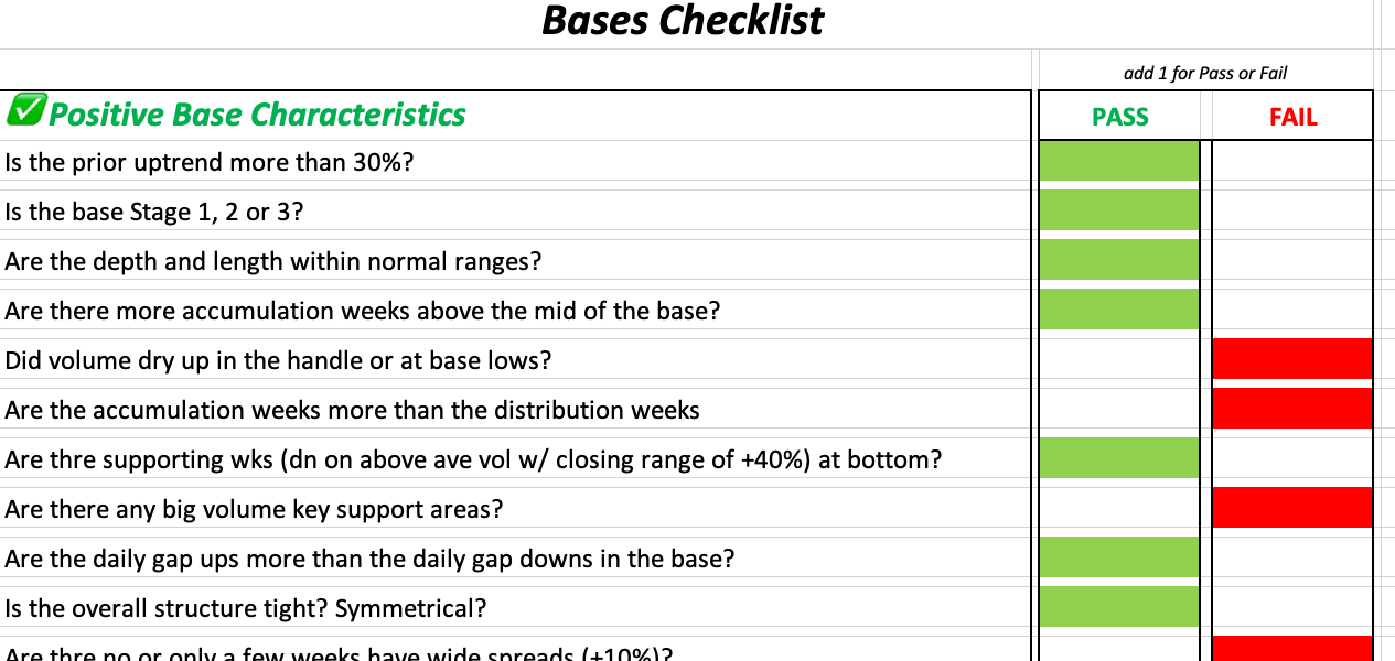 Preview of the IBD Excel Checklist that you can get in this article