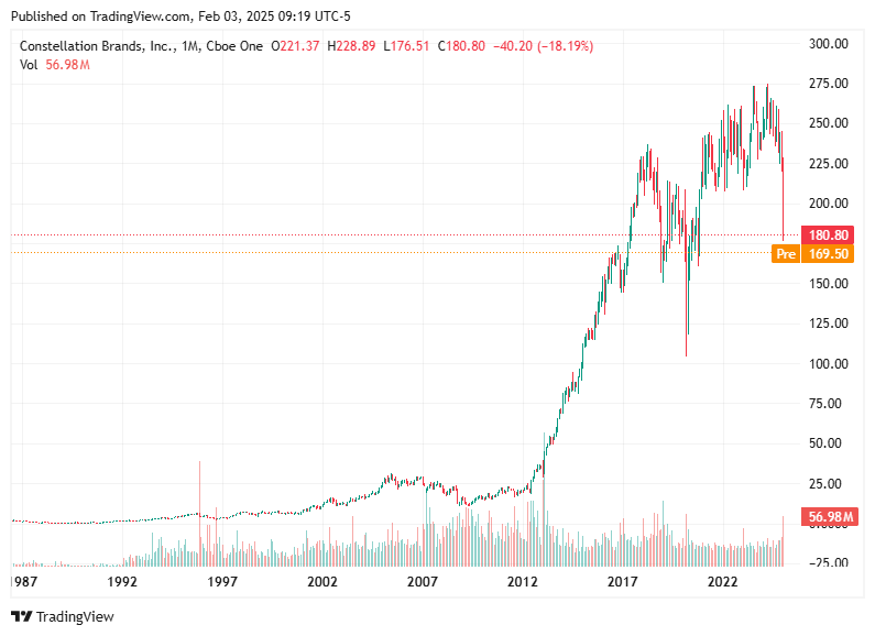 TradingView chart