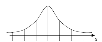 12.5 The Normal Distribution Example 1: The heights of 2000 people were  recorded. The average height was ��̅= 70 inches, wi