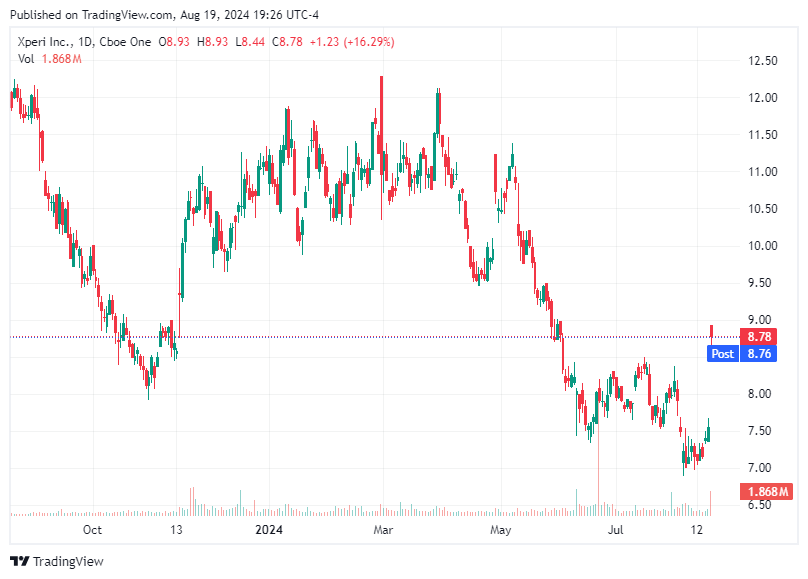 TradingView chart