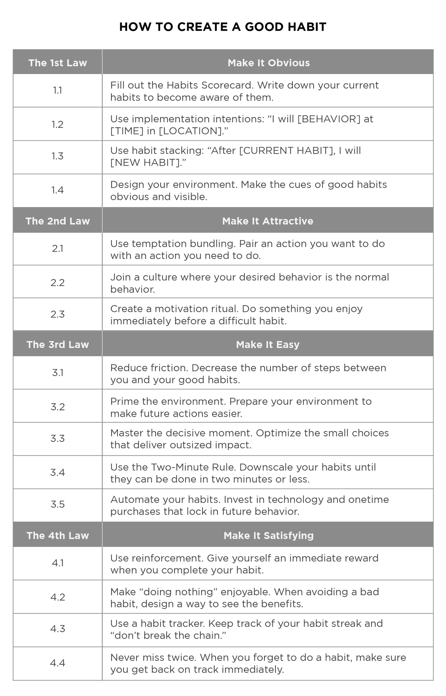 Atomic Habits Summary by James Clear