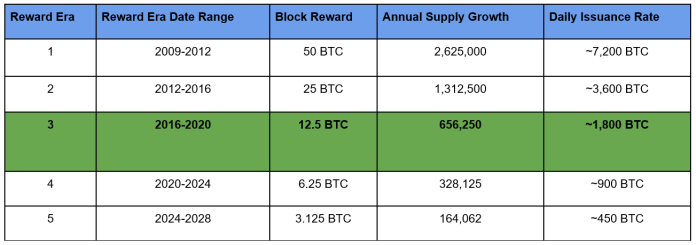 https%3A%2F%2Fsubstack-post-media.s3.amazonaws.com%2Fpublic%2Fimages%2Ffc51339d-4781-4eec-90c6-74d72d732141_696x245.png