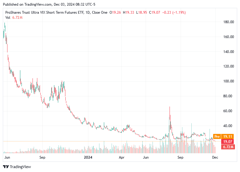 TradingView chart