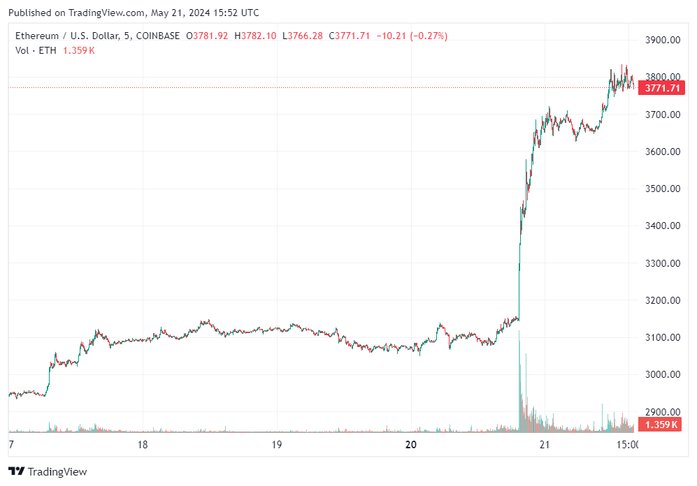 TradingView chart