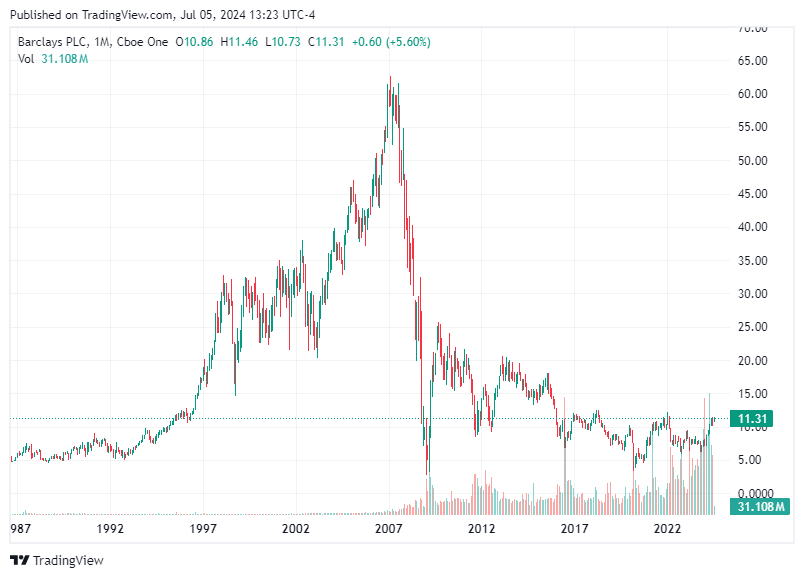 TradingView chart