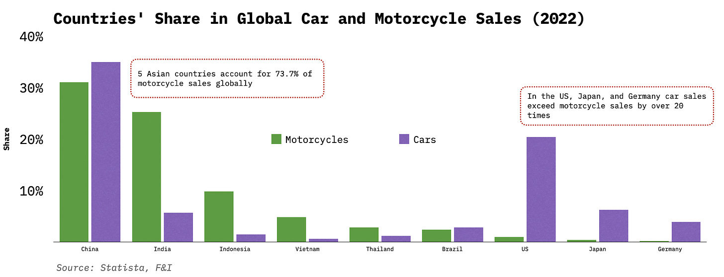 car moto sales.png