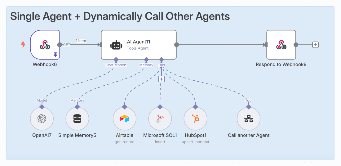 Dynamically calling other agents