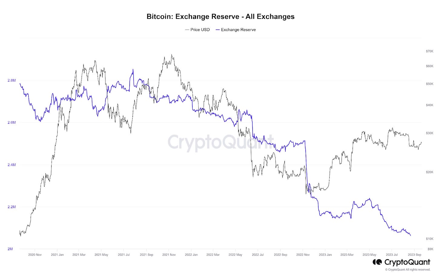 Source: CryptoQuant 