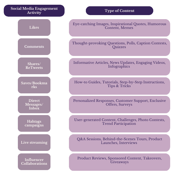 Social Media Engagement plan