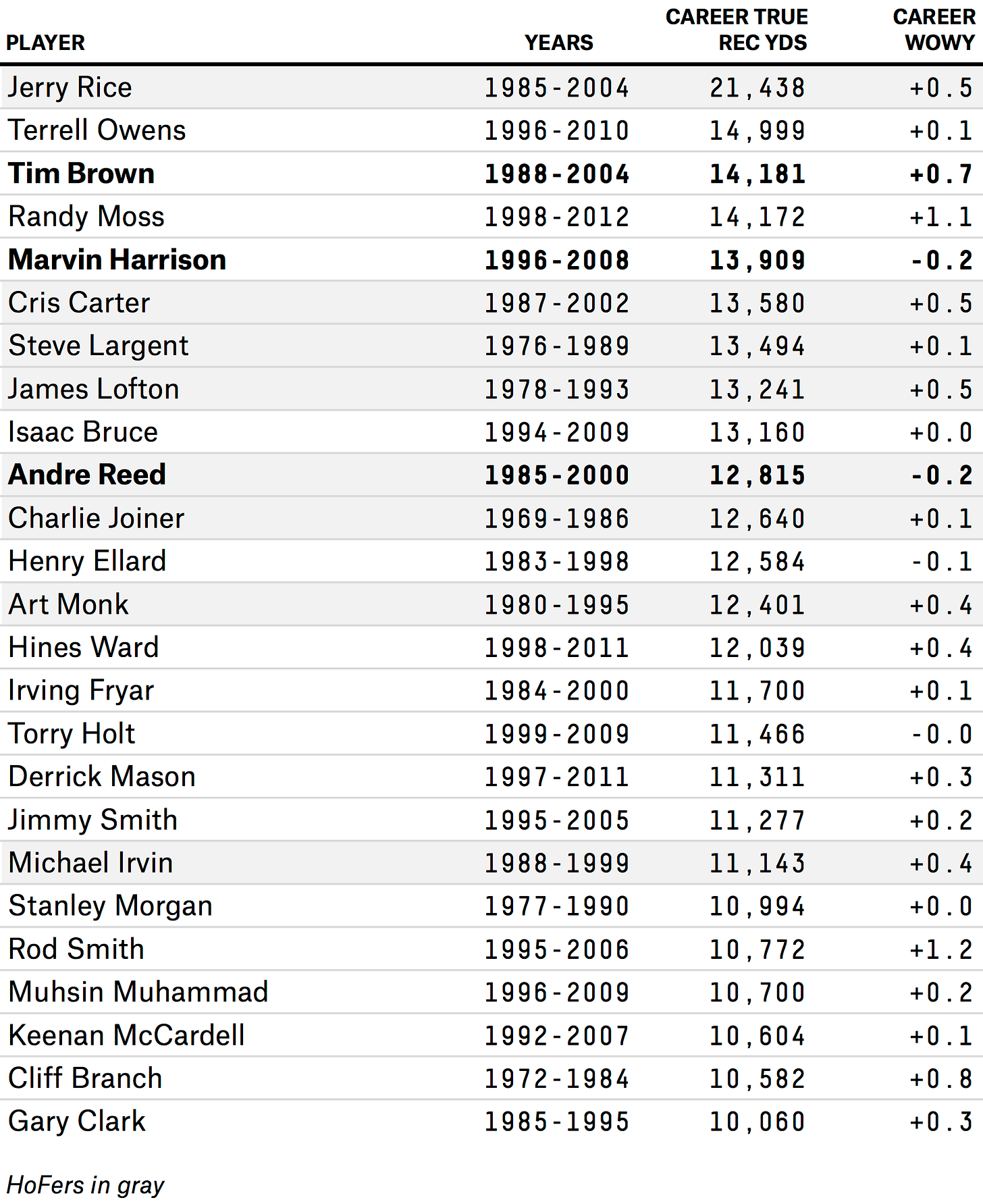 datalab-draft-paine.hof-wrs-1.0801