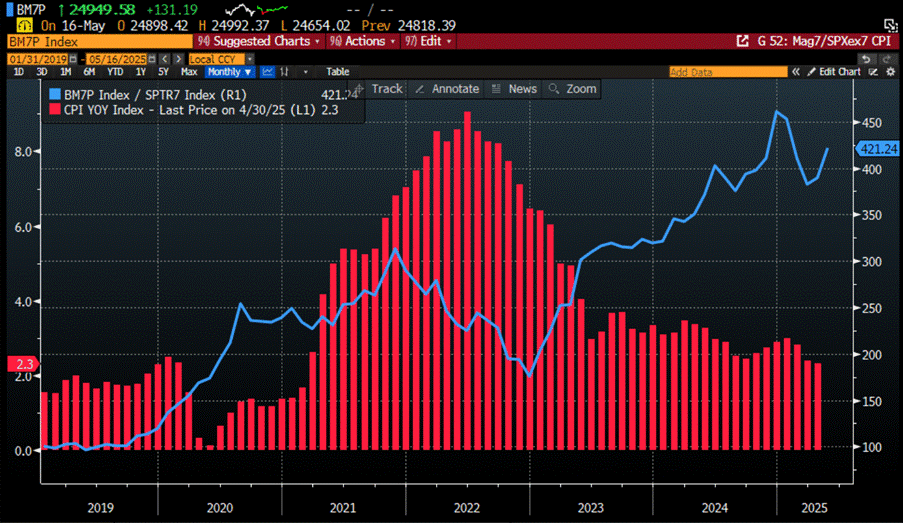 A graph on a computer screen
AI-generated content may be incorrect. A graph on a computer screen
AI-generated content may be incorrect.