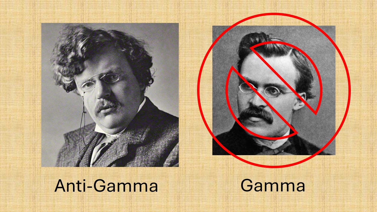 G K Chesterton, the anti-gamma philosopher, vs. Friedrich Nietzsche, the übergamma …