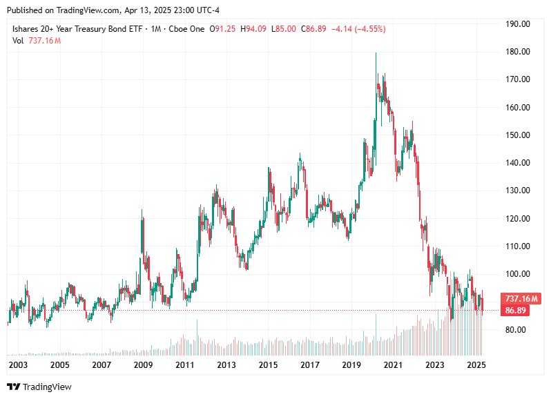 TradingView chart TradingView chart