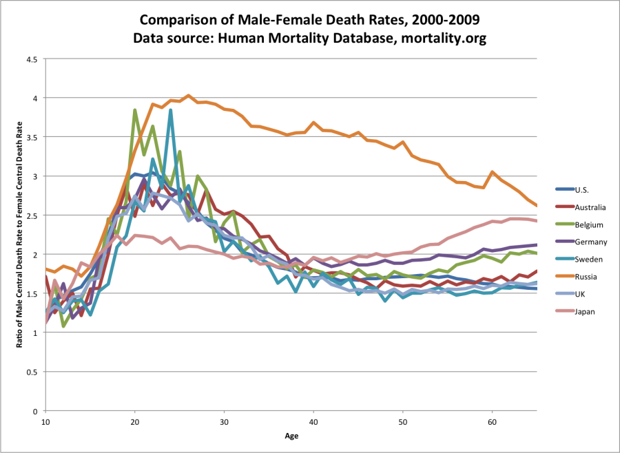 Death_rate_ratios