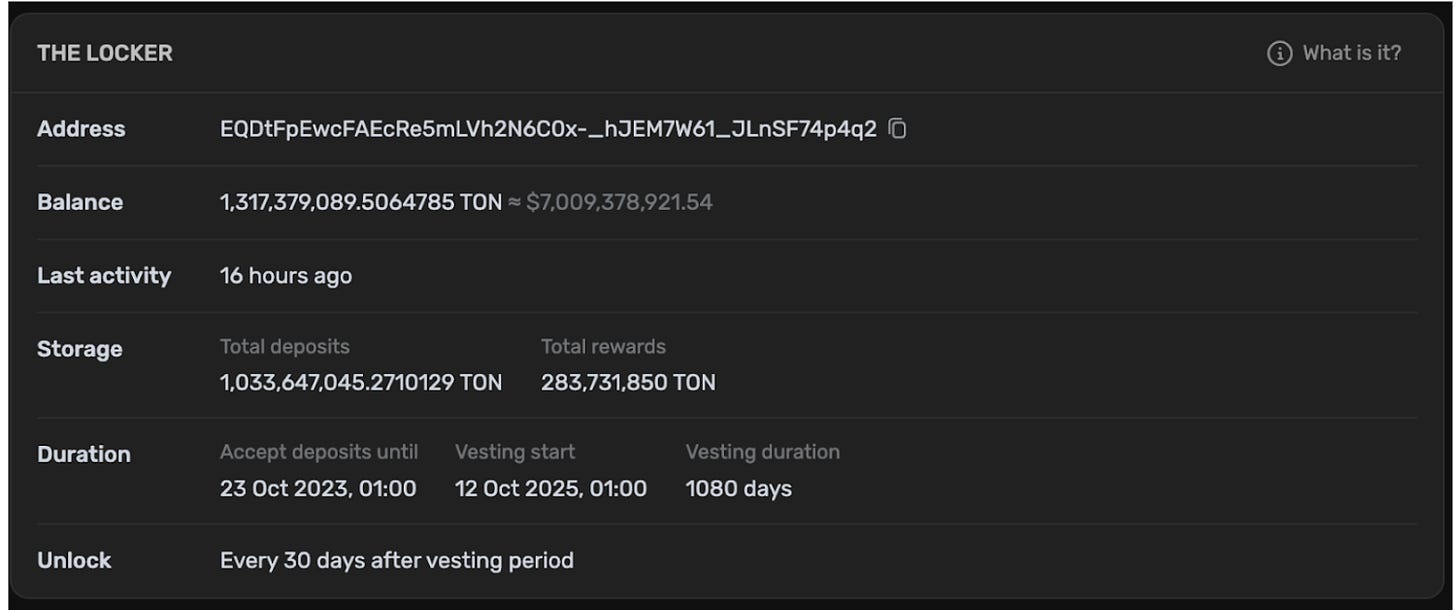 Locker Smart Contract on TON