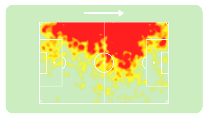 A football field with red and yellow spots Description automatically generated with low confidence