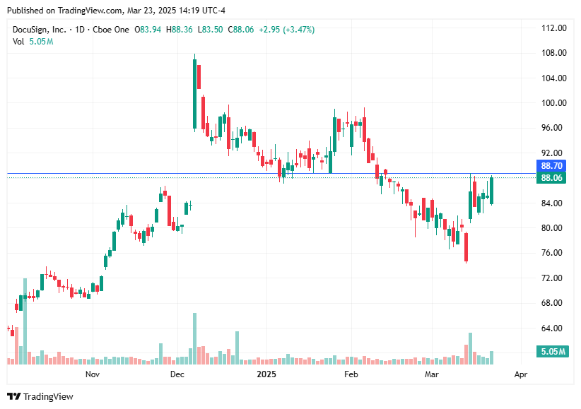 TradingView chart TradingView chart